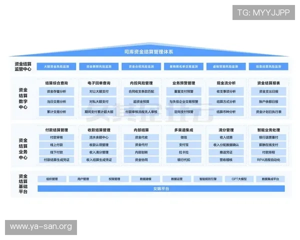 亚星管理网平台:企业财务、人事、运营多维度管理的智能化平台介绍 亚星管理网平台:企业财务、人事、运营多维度管理的智能化平台介绍